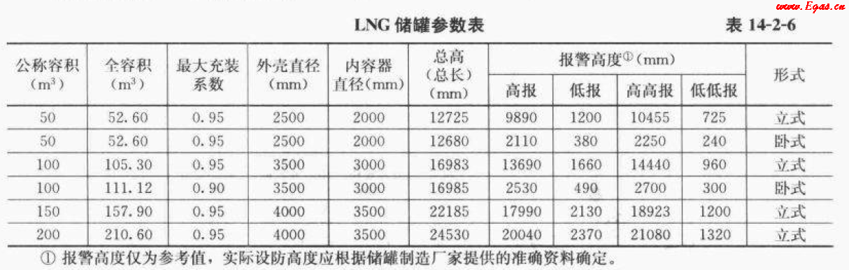 <a href=http://m.eurekagrowers.com/e/tags/?tagname=LNG target=_blank class=infotextkey>LNG</a>50.png