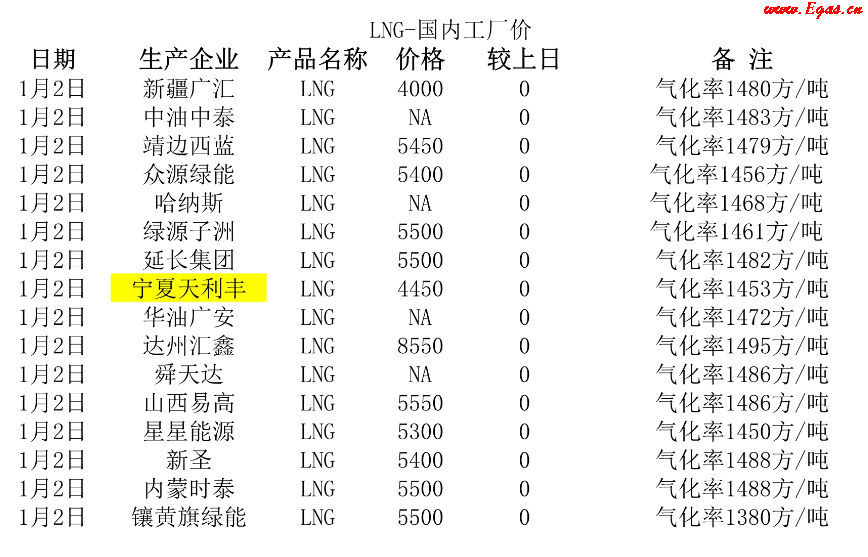 <a href=http://m.eurekagrowers.com/e/tags/?tagname=LNG target=_blank class=infotextkey>LNG</a>工廠.png