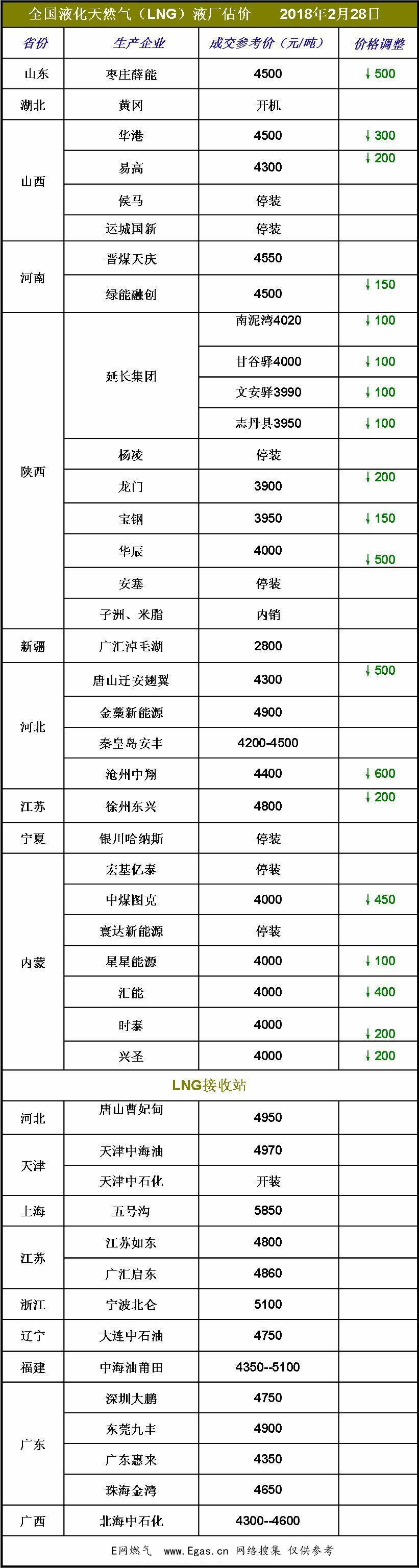 <a href=http://m.eurekagrowers.com/e/tags/?tagname=LNG target=_blank class=infotextkey>LNG</a>價格.jpg