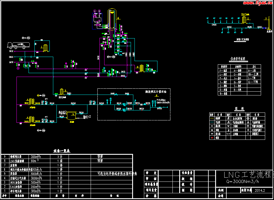 <a href=http://m.eurekagrowers.com/e/tags/?tagname=LNG target=_blank class=infotextkey>LNG</a>工藝流程圖.png