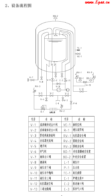 低溫儲罐使用<a href=http://m.eurekagrowers.com/e/tags/?tagname=%E6%89%8B%E5%86%8C target=_blank class=infotextkey>手冊</a>.png