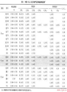 準噶爾盆地中拐—五、八區(qū)天然氣地球化學(xué)特征及分布規(guī)律