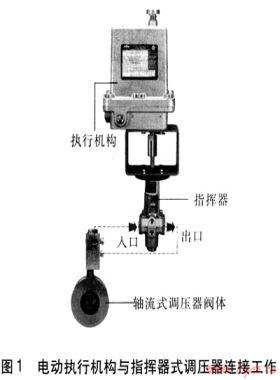 使用IP轉(zhuǎn)換器實現(xiàn)燃氣遠程調(diào)壓