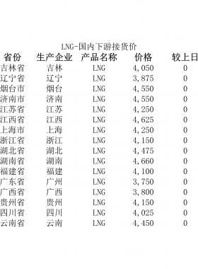 2018年5月25日國內(nèi)下游LNG接貨價(jià)、LNG接收站價(jià)、LNG工廠價(jià)