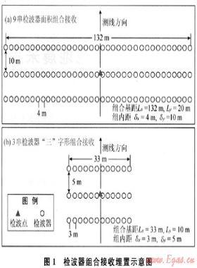 復雜山地地震采集技術(shù)在庫車坳陷的應(yīng)用