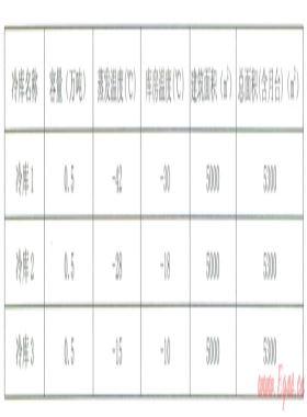 基于液化天然氣冷能的冷庫應用技術(shù)