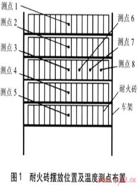燃氣輻射加熱技術(shù)在耐火材料干燥的應用